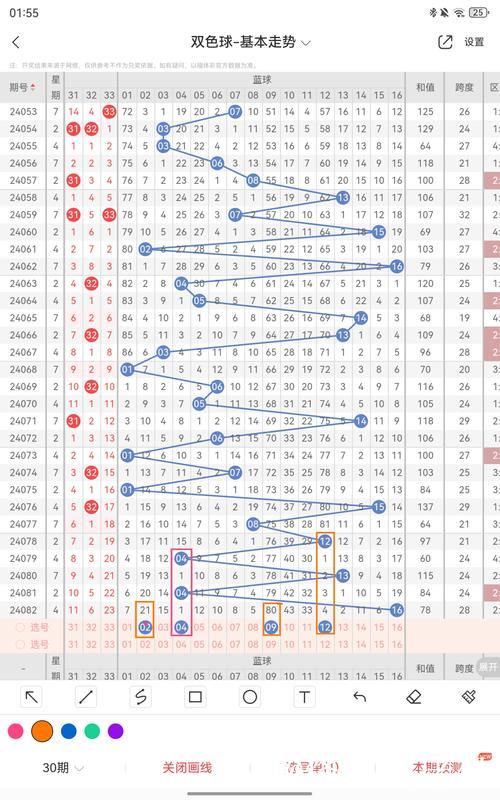 007期周家良双色球预测奖号：连码分析