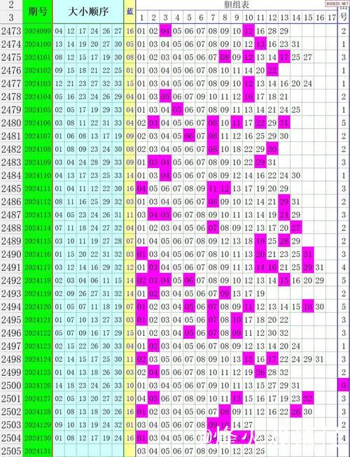 007期水镜双色球预测奖号:必杀一尾 007期水镜双色球预测奖号:必杀一尾