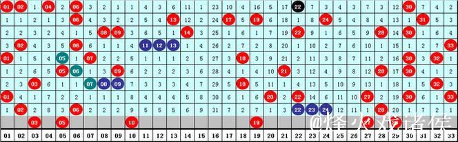 007期水镜双色球预测奖号:必杀一尾 007期水镜双色球预测奖号:必杀一尾
