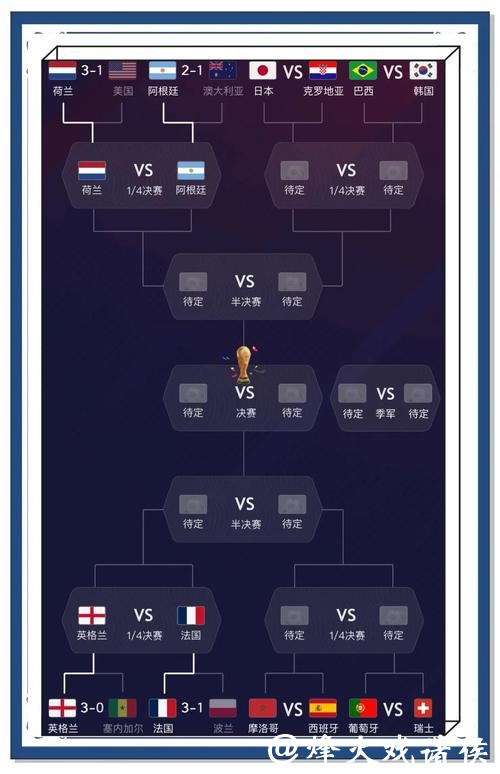 全面解析世界杯球队实力预测 全面解析世界杯球队实力预测