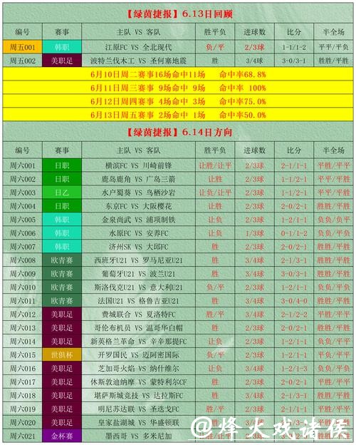 世界杯投注策略推荐