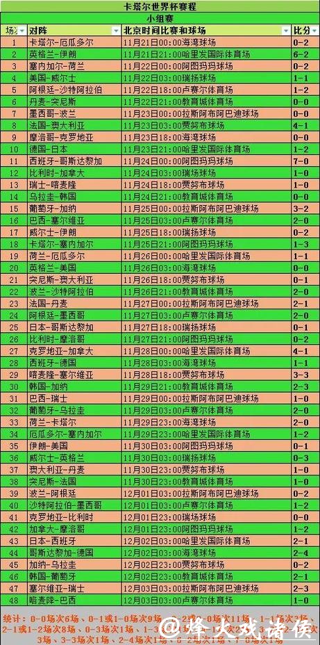 世界杯参赛球队比赛数据分析
