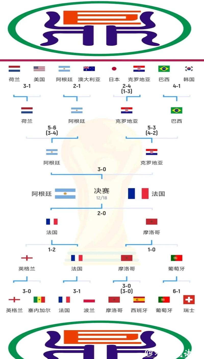 世界杯在线下注平台优势深度比较