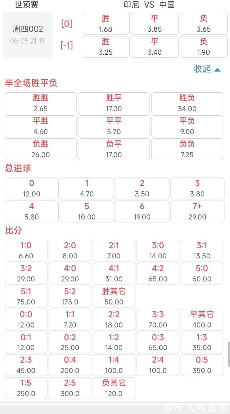 世界杯赔率分析与预测
