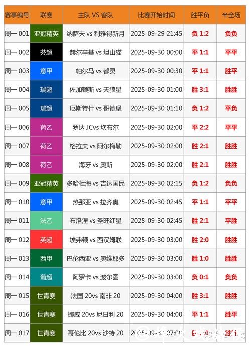 轻松掌握世界杯投注攻略 轻松掌握世界杯投注攻略
